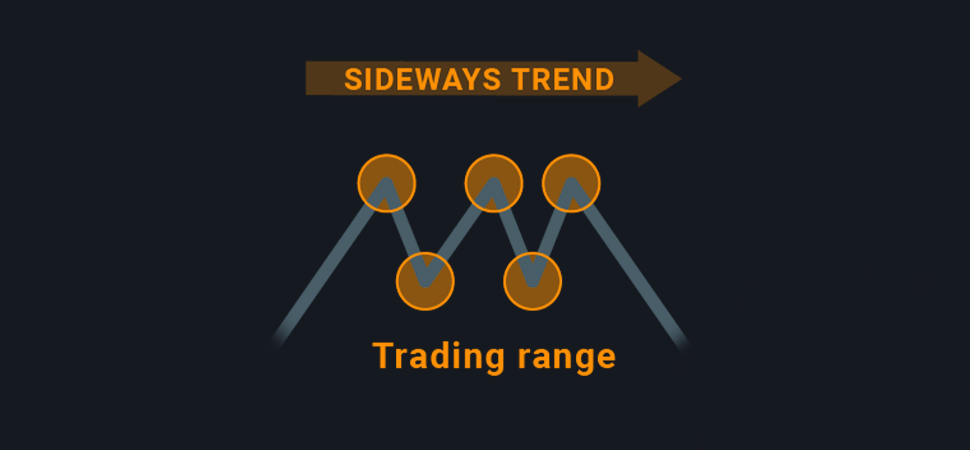 Range trading