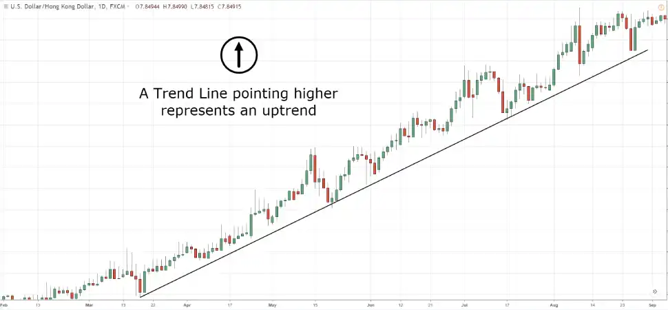 Trend line