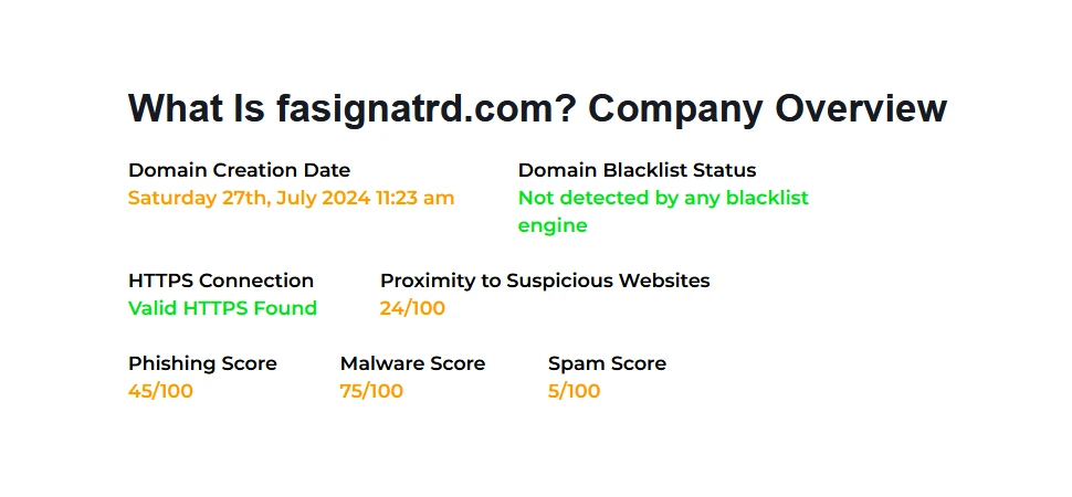 Fasignatrd: Honest Review