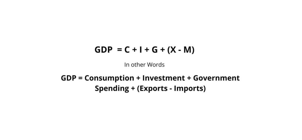 What does GDP consist of?