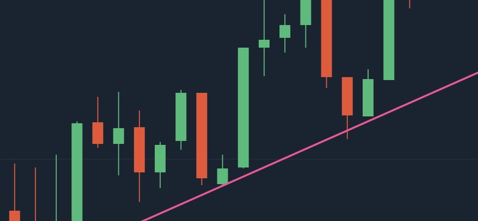 Verwendung eines Charts im Forex-Handel