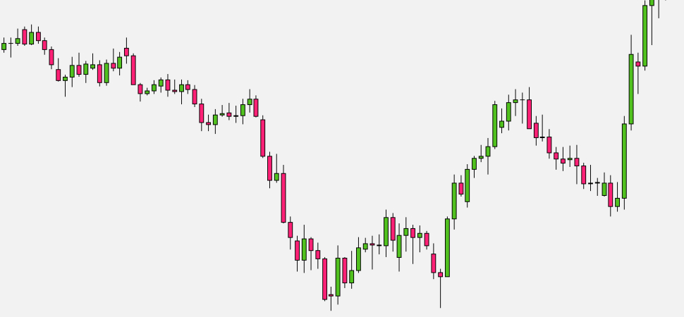 How to use Forex charts