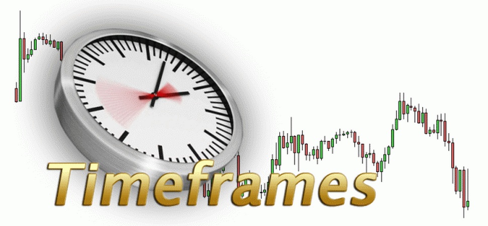 Time frame for Forex trading: which one to choose?