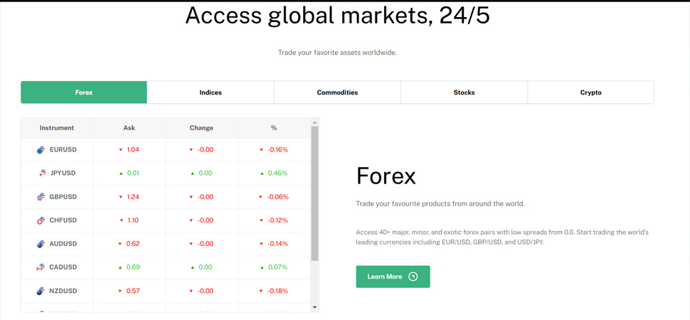 Forex market