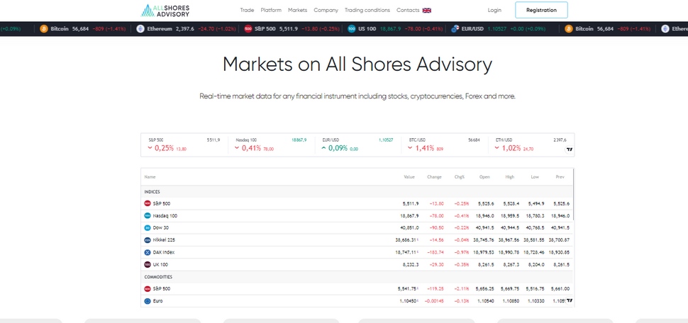 Ist All Shores Advisory ein seriöser Broker oder ein Betrug?